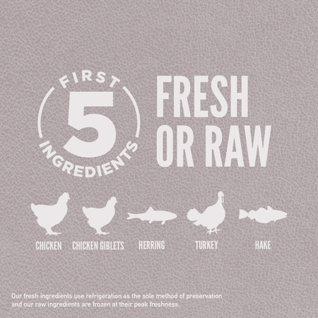 Orijen Fit & Trim Cat Ingredients