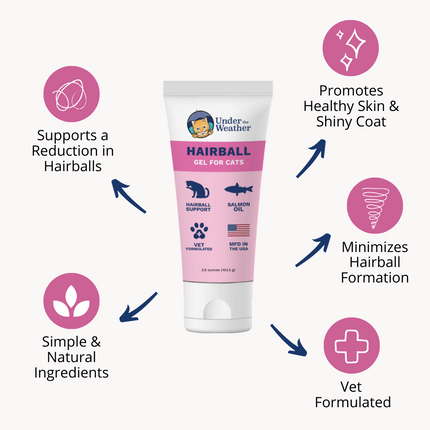Under the Weather Cat Hairball Remedy Gel - Digestive Support & Hairball Relief