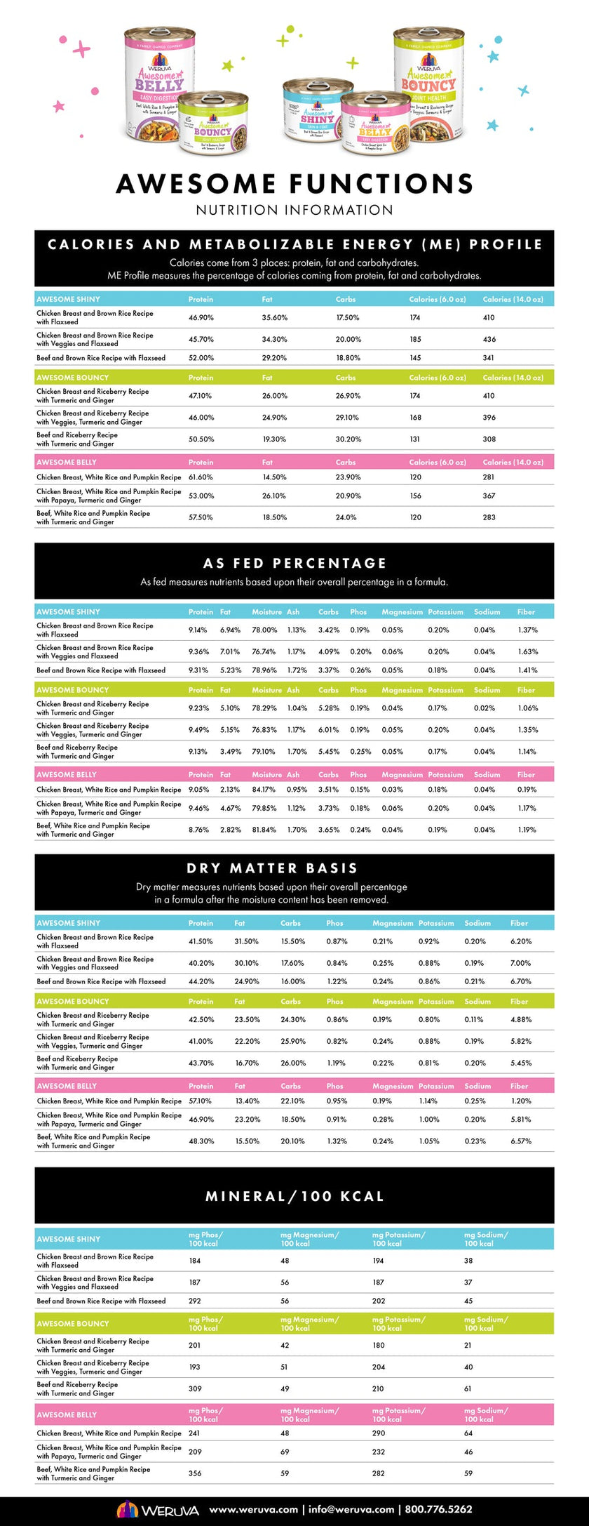 Weruva Awesome Belly - Chicken Breast, White Rice & Pumpkin Recipe with Papaya, Turmeric & Ginger In Broth (6oz)