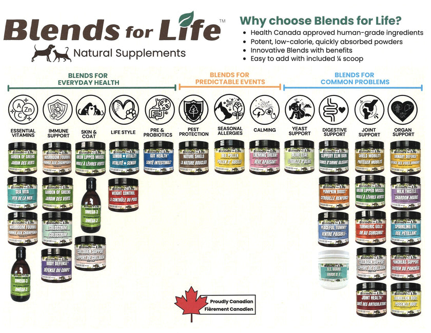 Blends For Life - Bee Pollen Pet Supplement