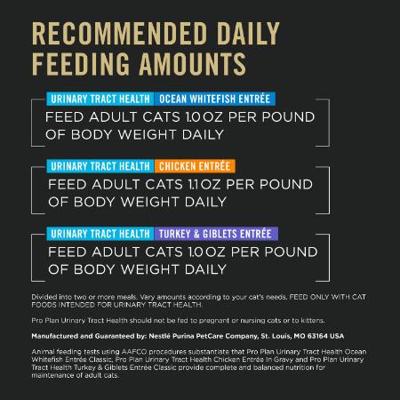 Purina Urinary Tract Health Variety Pack