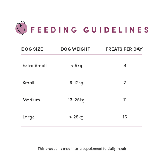 Crumps - Mini Trainers - Soft & Chewy Lamb Bites(300g)