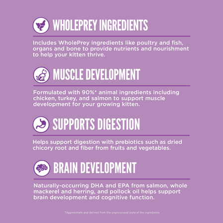 Orijen Kitten Formula details