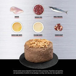 Orijen Original Ingredients