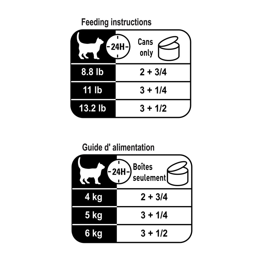 Royal Canin FCN Adult Instinctive Feeding Instructions