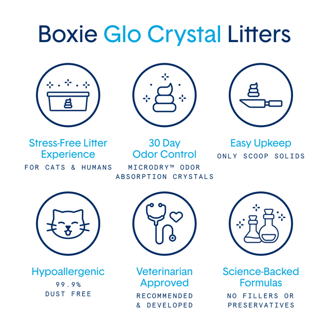 BoxieCat Glo Natural Attractions Crystal Litter 6lb