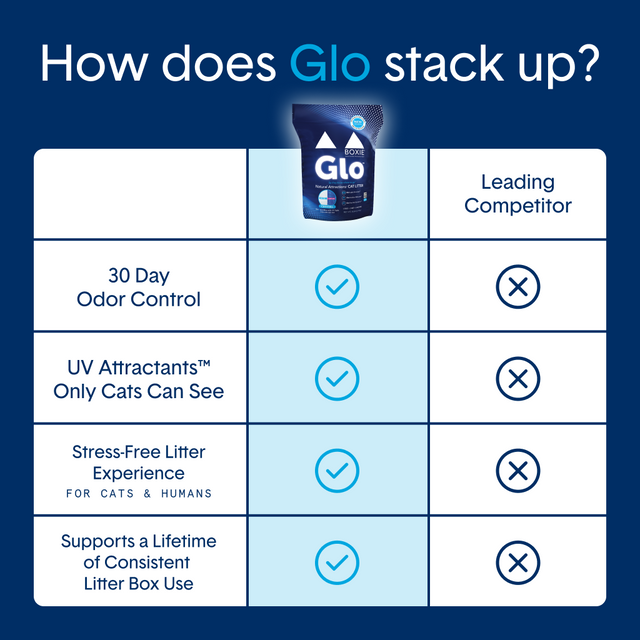 BoxieCat Glo Natural Attractions Crystal Litter 6lb