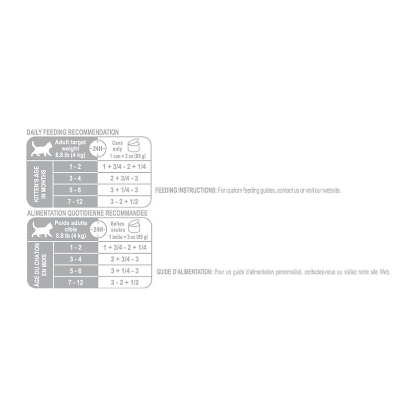 Royal Canin Kitten Loaf Feeding Instructions